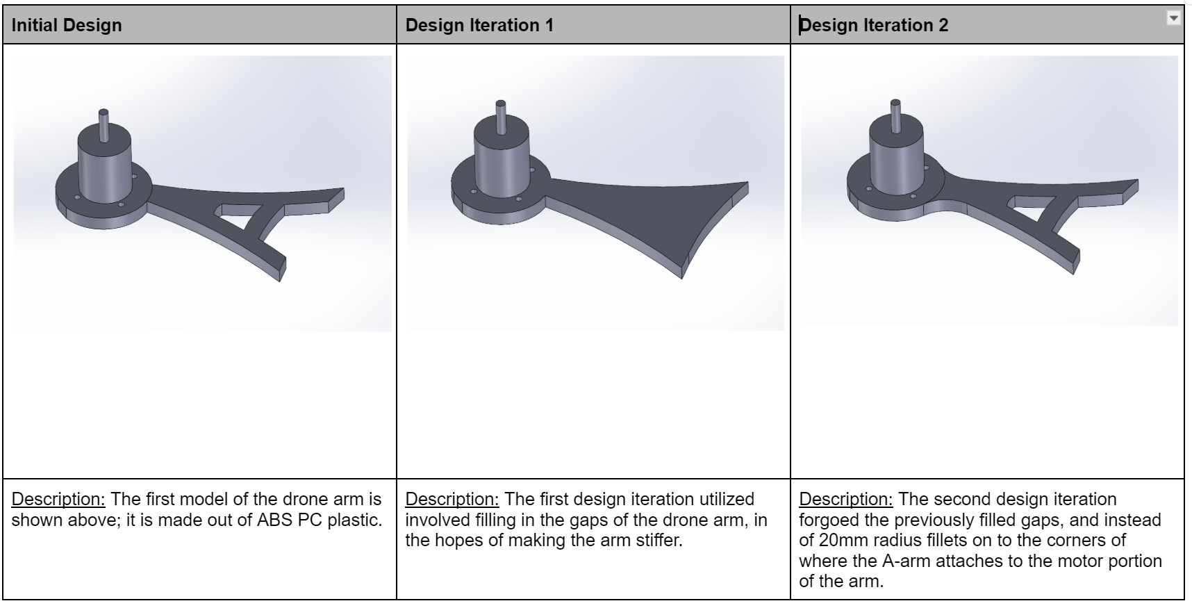 Drone Arm Design Iterations
